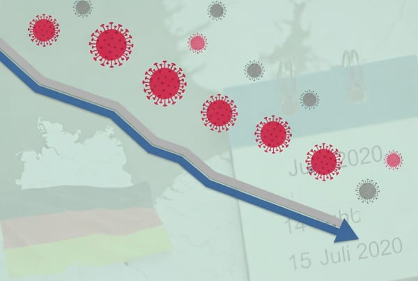 Diese Woche vor 6 Jahren: Als die Maßnahmen blieben, obwohl die Zahlen sanken (Juli 2020)